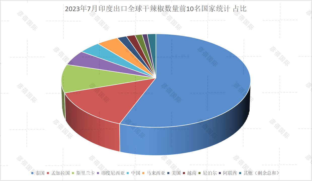 前十名占比统计图.jpg